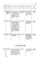 giornale/TO00179086/1908/v. 7.2/00000053
